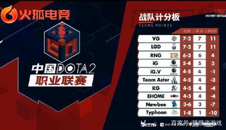 易的胜利 易的胜利