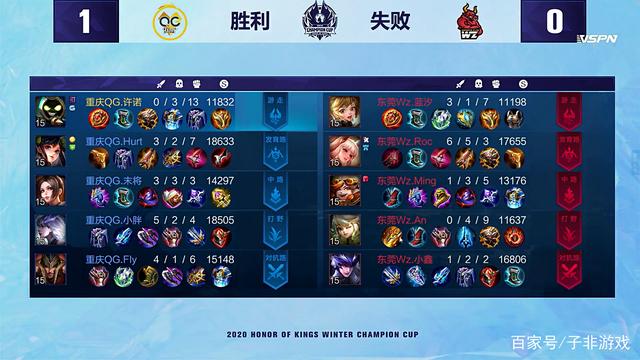 队之间最重 队之间最重