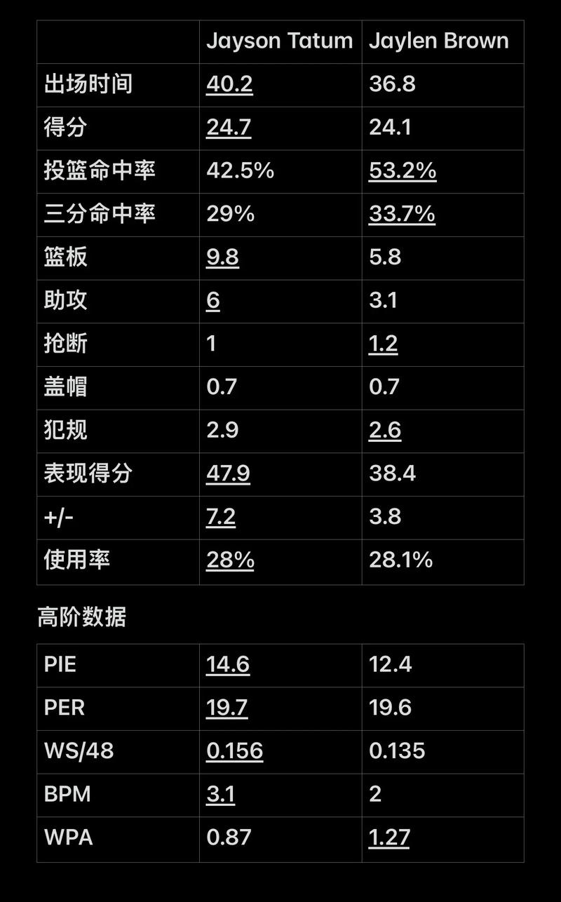 结果