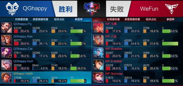 中旬回归 中旬回归